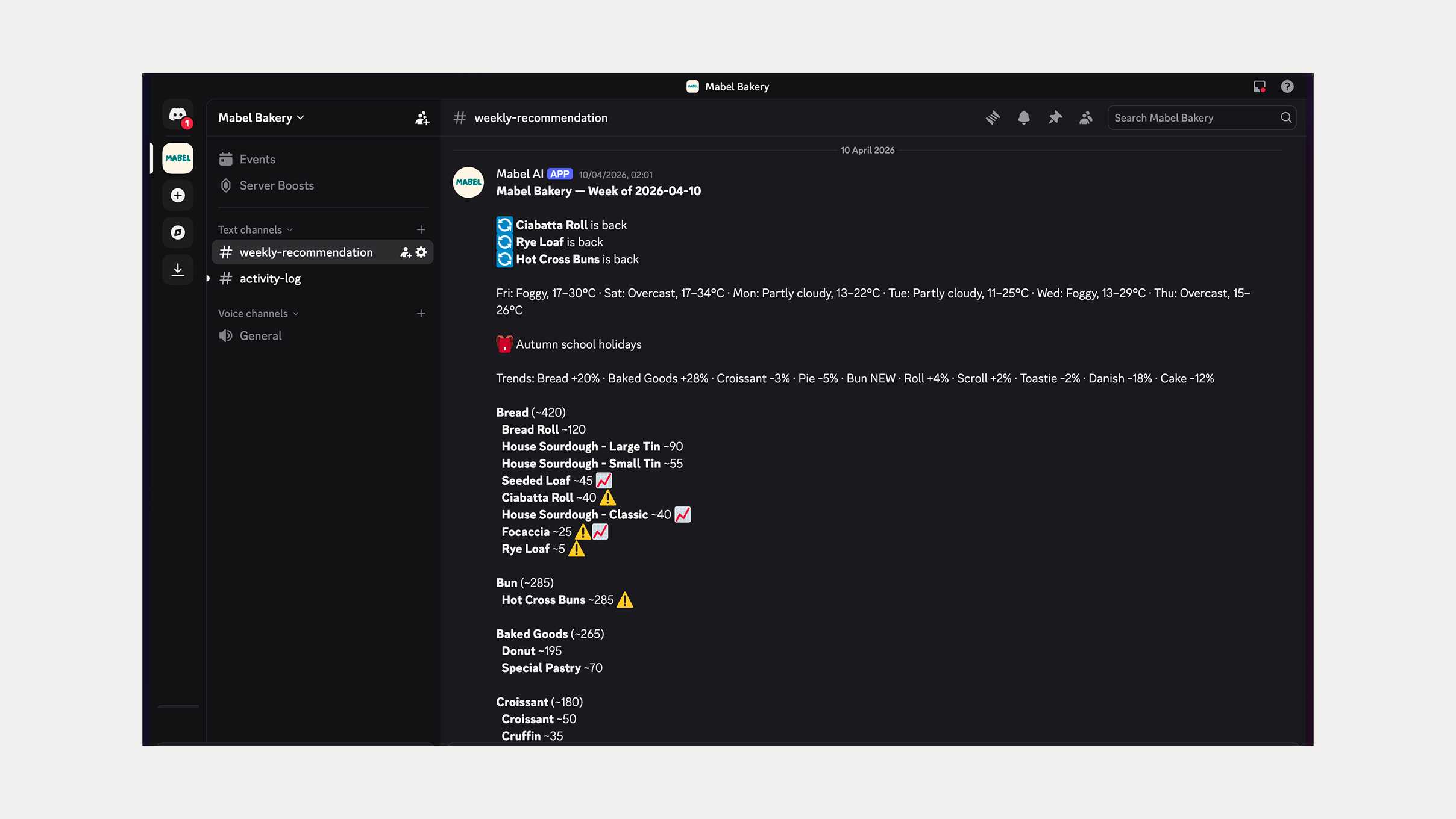 The actual Friday Discord report Josh receives