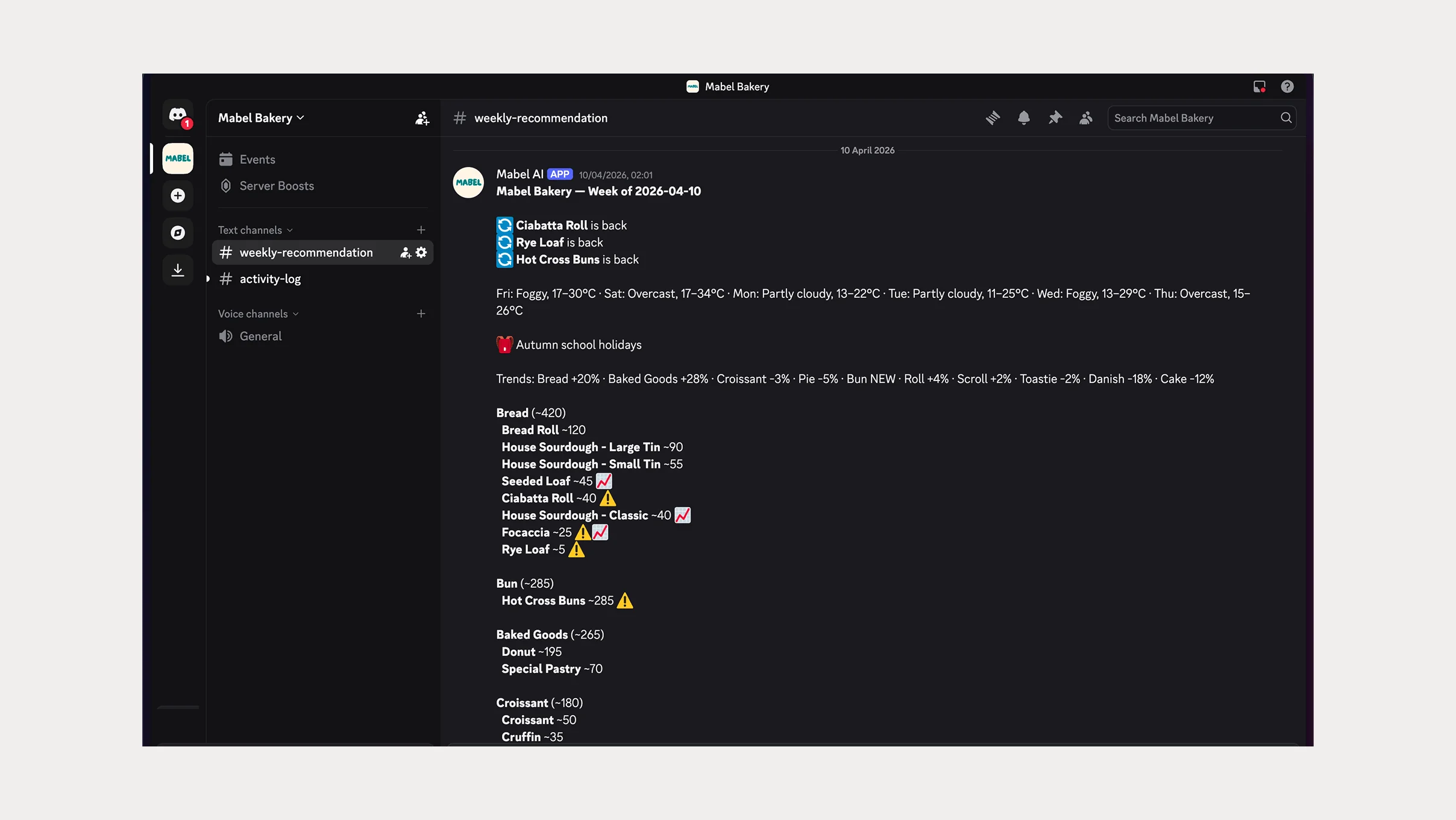 The actual Friday Discord report Josh receives