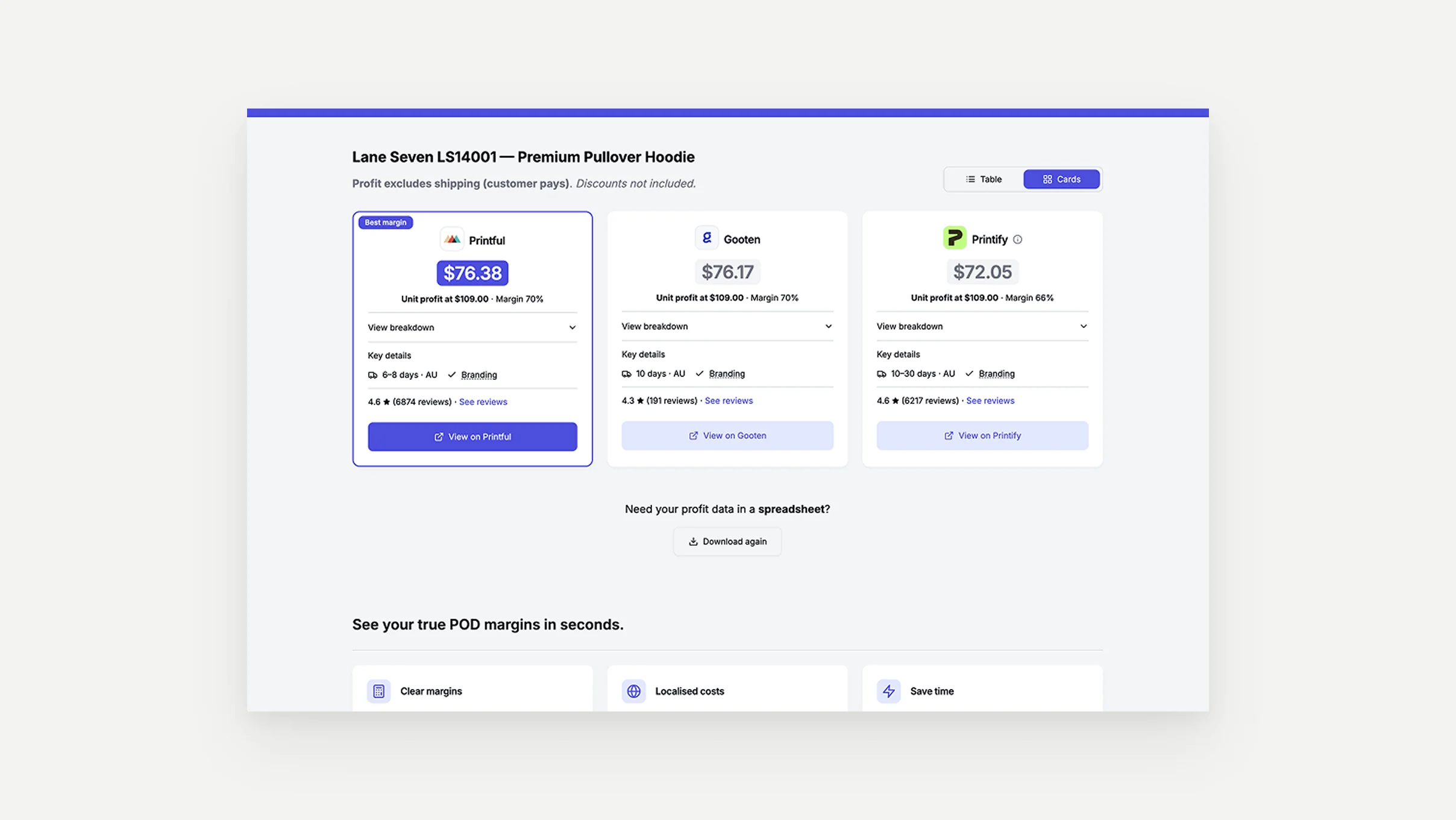 The cards view: one card per provider with the profit figure leading, plus delivery time, branding support and provider reviews