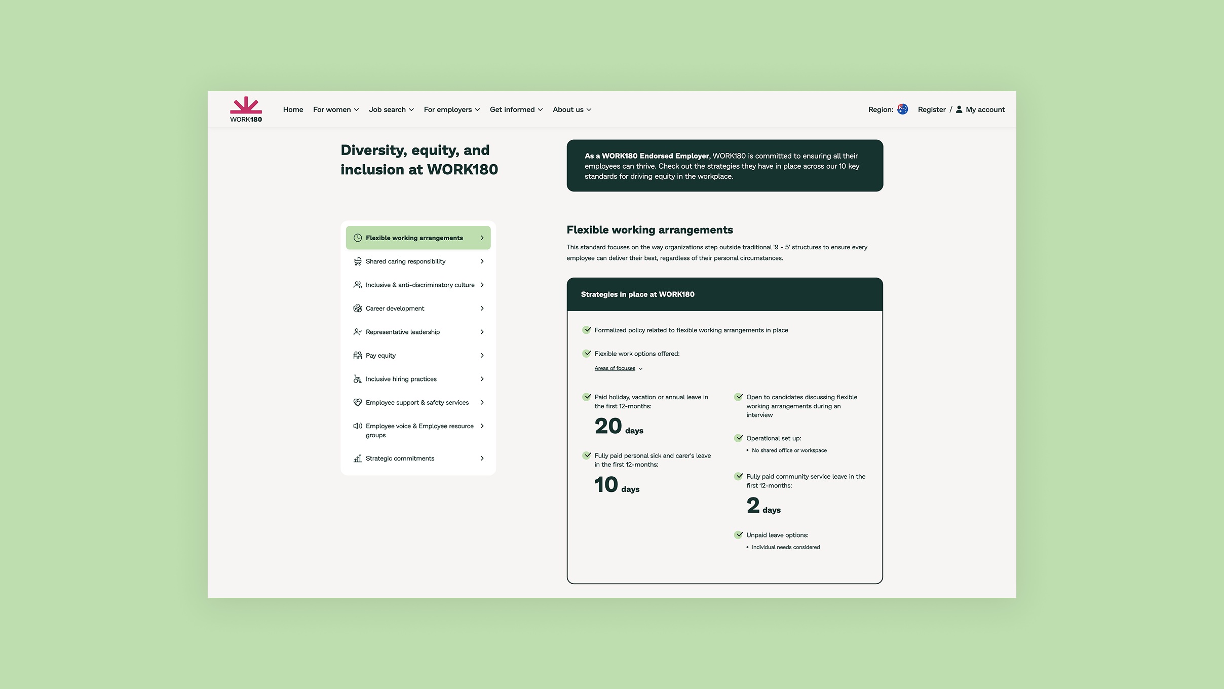 Work180 — Equity Board